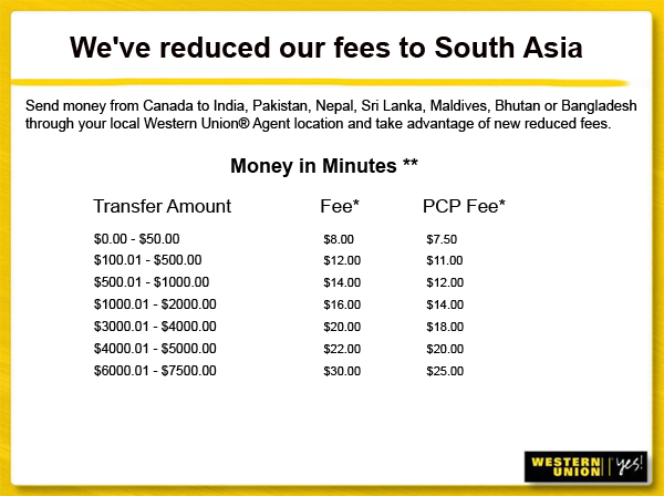 Western union rates deals today